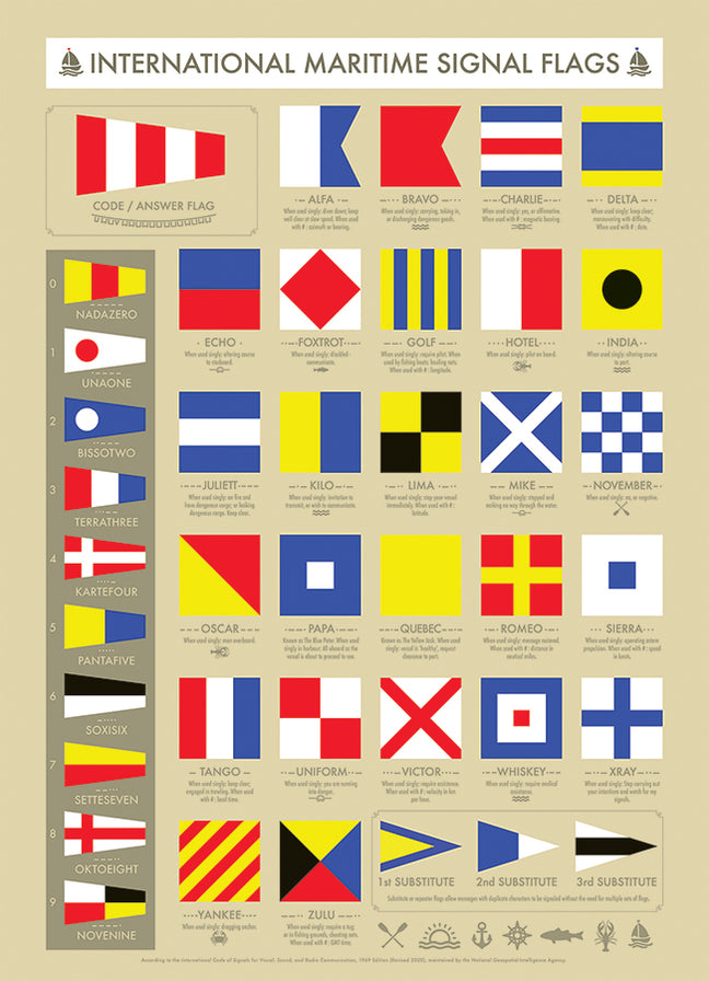 International Maritime Signal Flags | 1000 Piece - Cobble Hill Puzzles ...